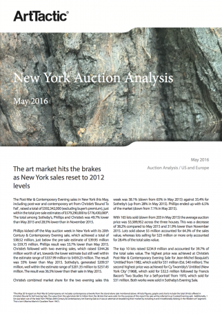 Auction Analysis May 2016