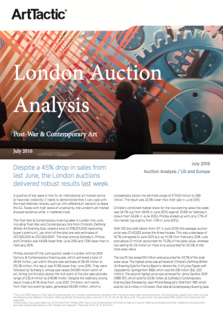 London Auction Analysis Report