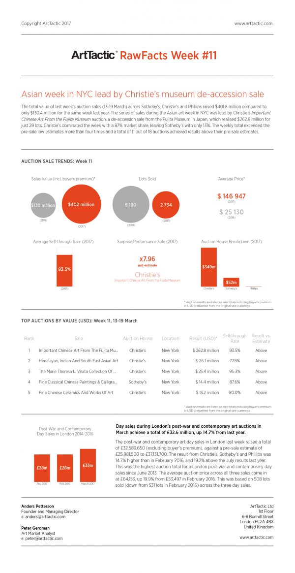 RawFacts Newsletter 23 – Week 11