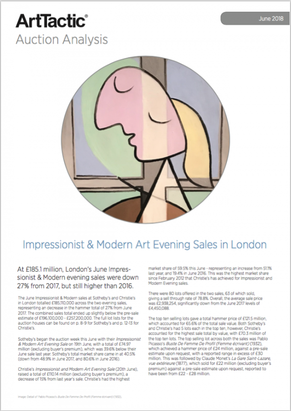 Auction Snapshot: Christie’s New York Impressionist & Modern Art Evening Sales – November 2018