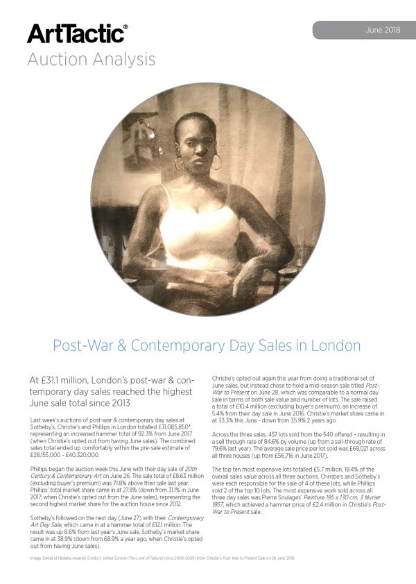 London_DayAuction_June2018