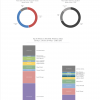 Italian_Market_2019 graphs1